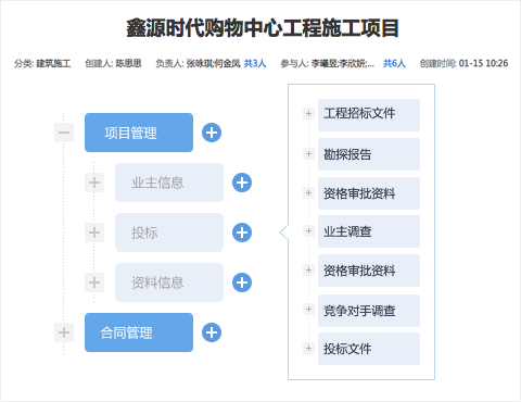 麦肯锡的一把“空雨伞”，在今目标还能这么用？