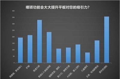 揭秘平板行业几大趋势 看华为如何走差异化进阶道路