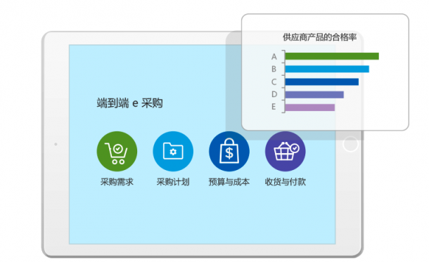 8MSaaS：如何实时连通企业采购过程中多方业务数据？