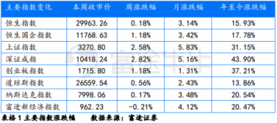 富途证券：政治局定调经济，未来行情走势如何？