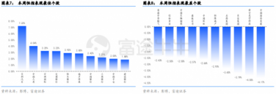 富途证券：政治局定调经济，未来行情走势如何？