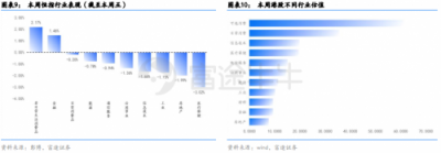 富途证券：政治局定调经济，未来行情走势如何？