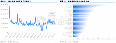 富途证券：政治局定调经济，未来行情走势如何？