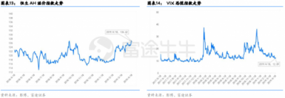 富途证券：政治局定调经济，未来行情走势如何？