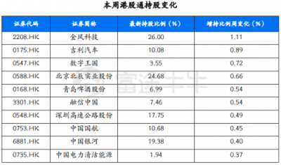 富途证券：政治局定调经济，未来行情走势如何？