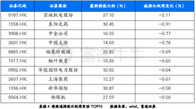 富途证券：政治局定调经济，未来行情走势如何？