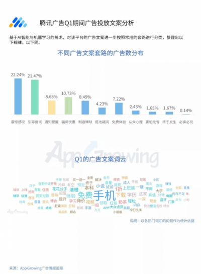 2019年Q1流量平台投放洞察 ：游戏和教育行业为重点广告主