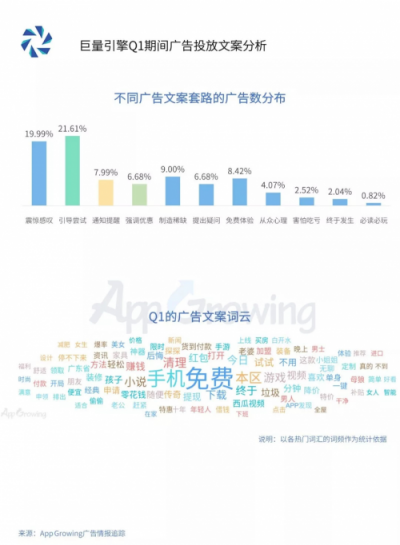 2019年Q1流量平台投放洞察 ：游戏和教育行业为重点广告主