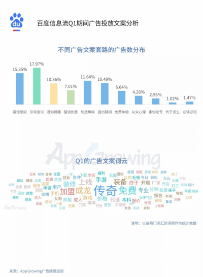 2019年Q1流量平台投放洞察 ：游戏和教育行业为重点广告主