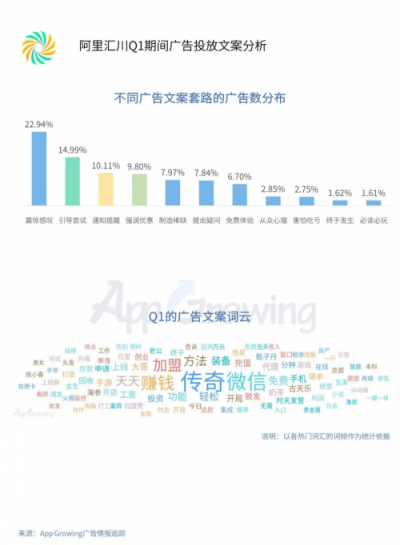 2019年Q1流量平台投放洞察 ：游戏和教育行业为重点广告主