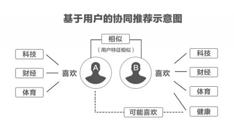 让你变傻的不是头条抖音的算法，是无脑毒鸡汤