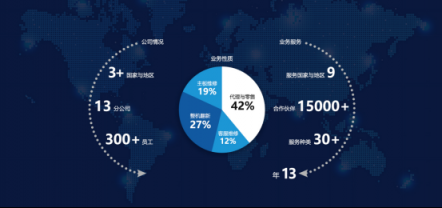 智能终端售后蓝海开启，图腾信息发力“七子连环”模式