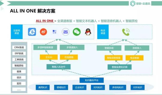 从粗放到精细 容联变阵穿越平台期