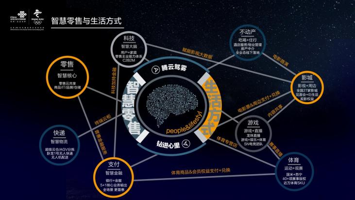 5G时代：全场景智慧零售下的苏宁权益产品平台