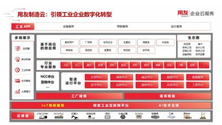 用友制造云发布 精智平台助力制造业数字化转型