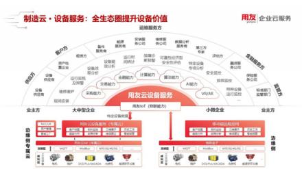 用友制造云发布 精智平台助力制造业数字化转型