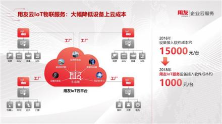 用友制造云发布 精智平台助力制造业数字化转型