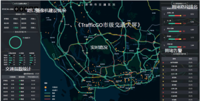 世纪高通助推华为云TrafficGo落地 位置大数据使能交通智能体