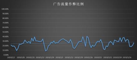 近千款APP遭恶意SDK嵌入 拿什么守护广告主的营销资金？