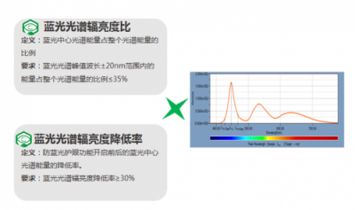 专访同仁医院眼科专家熊瑛：重视青少年视力健康防护工作