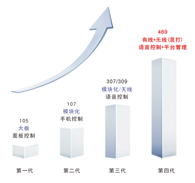 比特智能开启酒店智能客控系统新模式——“混打”