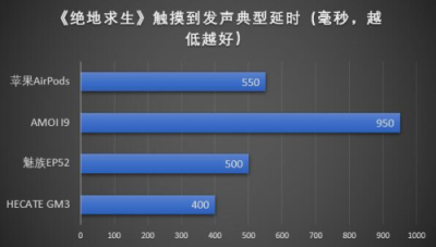 刺激战场一秒定生死 你需要一对漫步者HECATE GM3夺回那1s