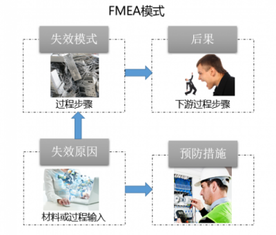 向上而生，华为云基础设施服务高可靠之路