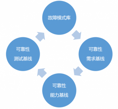 向上而生，华为云基础设施服务高可靠之路