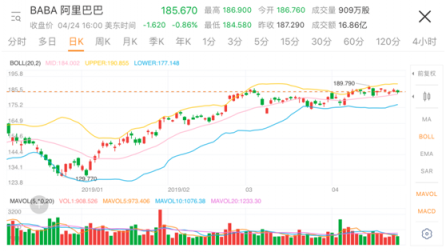 投资炒股常用的3个APP 你最钟意哪一款？