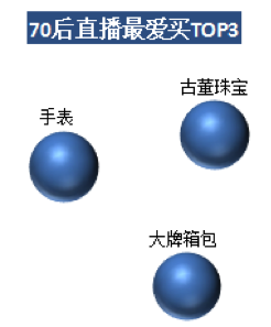 洋码头：80、90后热爱海淘直播 最爱买首饰服装及箱包