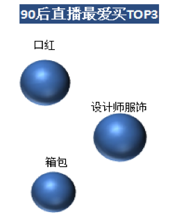 洋码头：80、90后热爱海淘直播 最爱买首饰服装及箱包