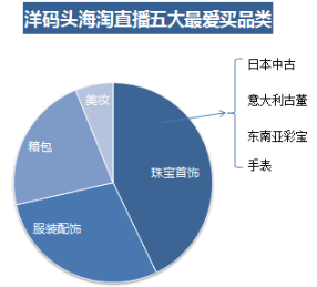 洋码头海淘直播消费报告：一入海淘深似海，看过直播更能买