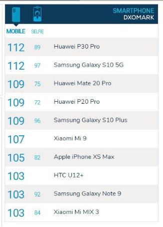 三星Galaxy S10系列拍照性能再提升 直击用户夜拍痛点