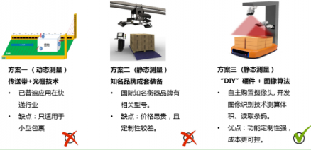 从智能称重量方项目获奖，看天地华宇加入上汽物流板块后的科技融合