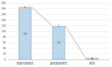 无人机执照考试华北1号考场数据：机型、通过率出炉