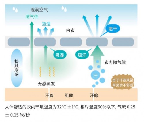 AIRism清爽内衣“搞定”你整个夏日