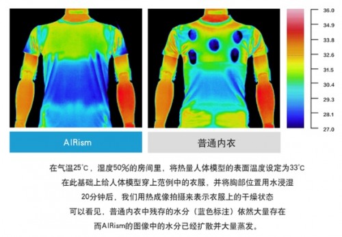 AIRism清爽内衣“搞定”你整个夏日