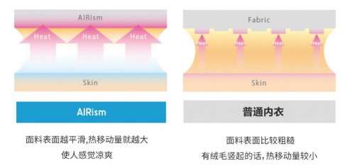 AIRism清爽内衣“搞定”你整个夏日