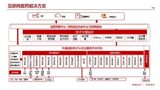 天威诚信受邀出席2019年福州市5G产业促进大会