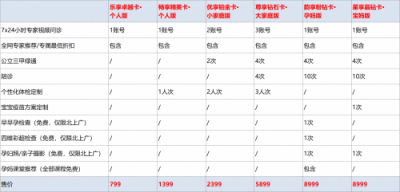 帮每个家庭每年节省20000元医疗费用——“育果健康管理”服务发布