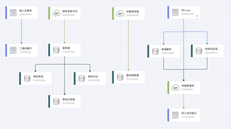 微事云：打造新一代数据中台 以微应用切入企服市场