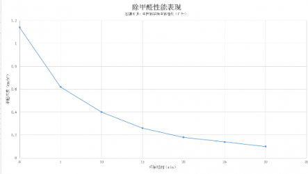 2019款新颐小白1.0上市！采用新型金属折叠炭网