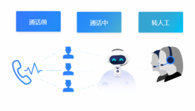 电销机器人多少钱？它的价值远超你想象！