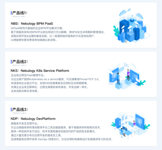 Pivotal携手合作伙伴，赋能企业实现云化智能数字转型