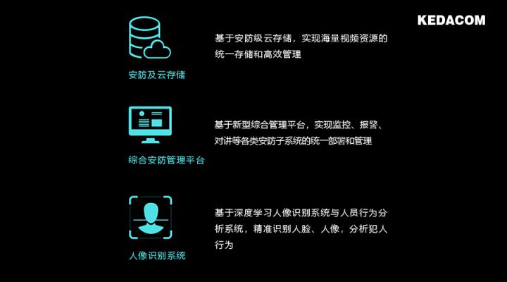 智慧监狱离不开这些解决方案