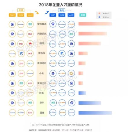 脉脉《安分之春》白皮书：2019春季IT互联网行业就业竞争度明显提高