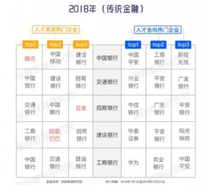 脉脉《安分之春》白皮书：2019春季IT互联网行业就业竞争度明显提高