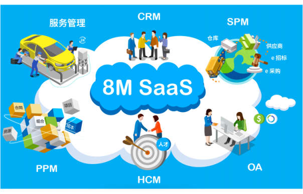 企业管理前沿：一体化管理SaaS软件，你了解吗？