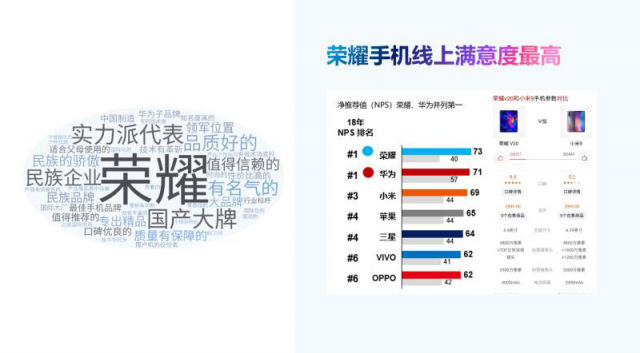 荣耀正加速新技术向老机型落地，以品质和体验赢得用户青睐