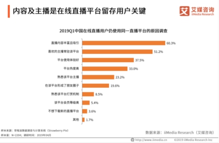 艾媒最新报告出炉，揭秘花椒直播为何能屡屡打造爆款直播综艺